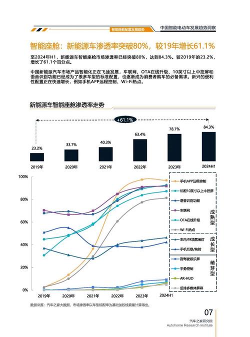 成都208起亚对未来市场的预测，名爵汽车品牌文化的传播